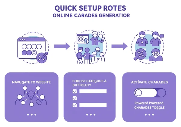 Diagram showing quick setup of charades generator